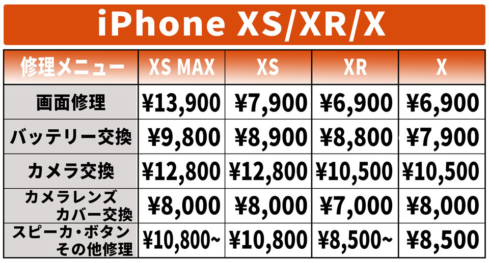 iPhoneXSMAX.iPhoneXS.iPhoneXR.iPhoneX.price